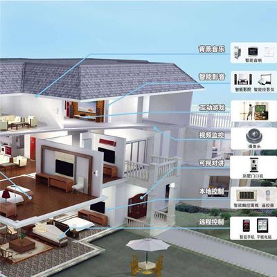 苏州整体智能化费用与趣宅智能家居方案解析